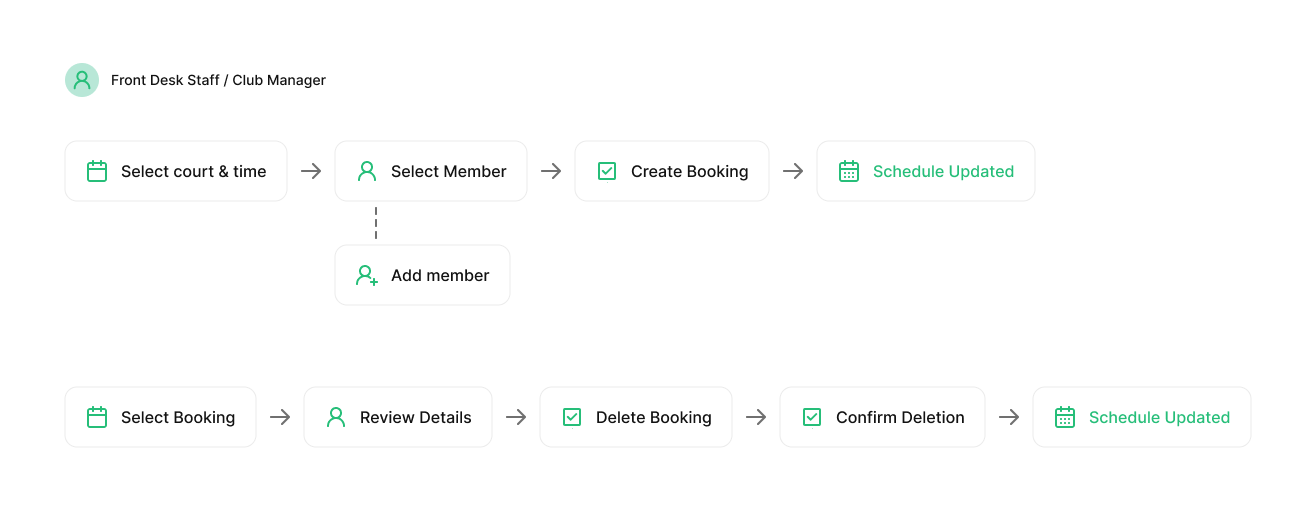 Courtflow booking flow screen